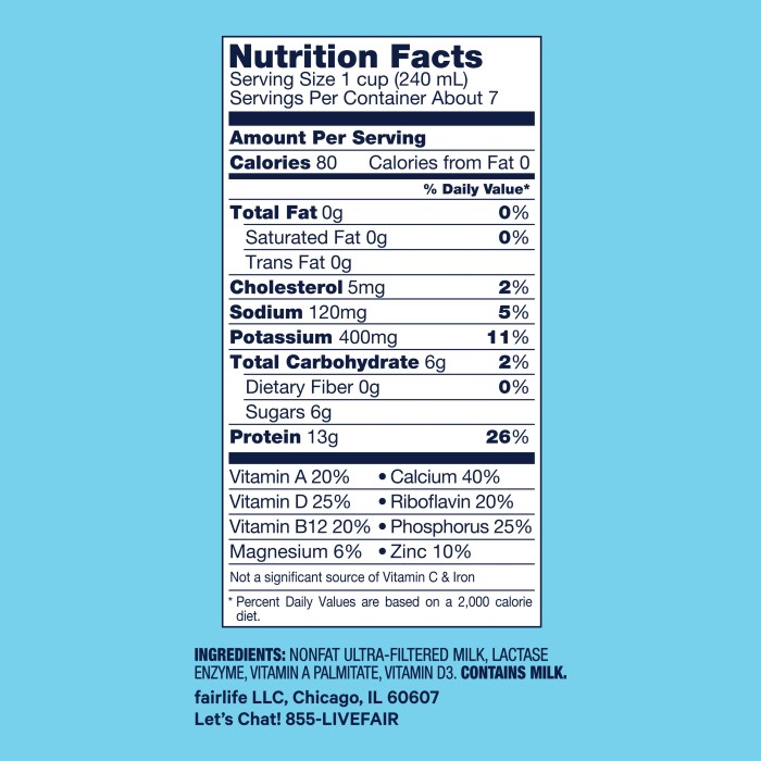 Fairlife milk nutrition facts