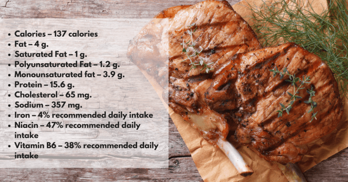 Pork chop nutrition facts