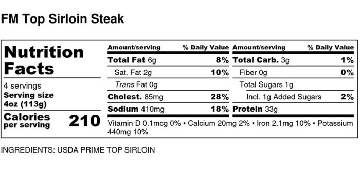 Top sirloin steak nutrition facts