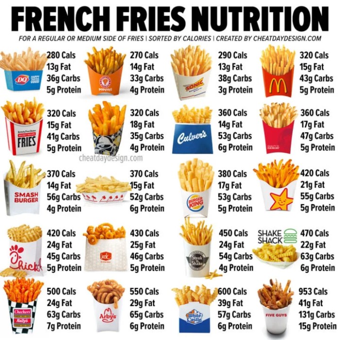 Fries mcdonalds mcdonald calories