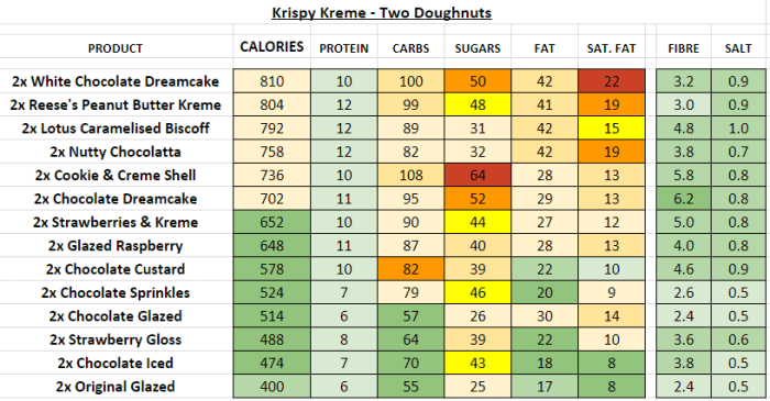 Krispy kreme nutrition facts glazed