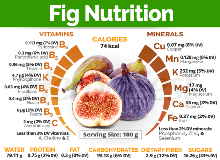 Dry figs fruits fig dried anjeer benefits fruit types health their healthy diet reasons include everyone daily tips should why