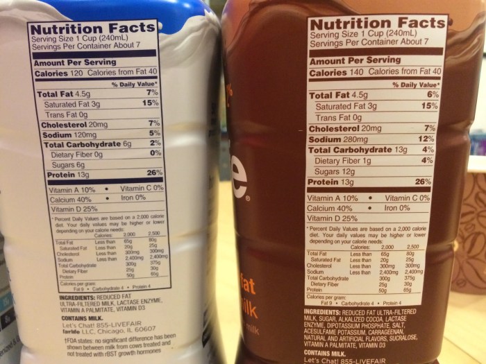 Fairlife milk nutrition facts