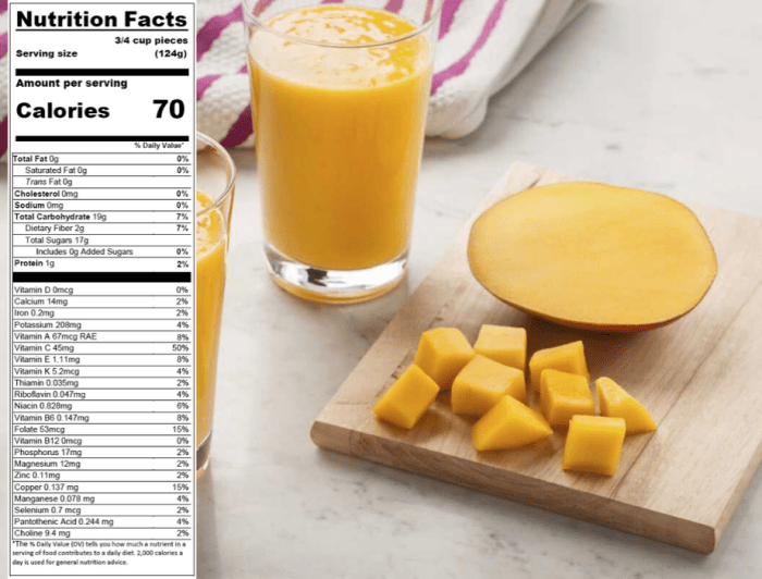 Nutrition facts about mango dressing