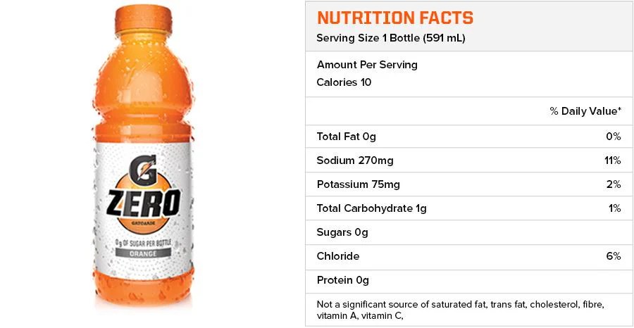 Gatorade zero nutrition label facts snake curious trying juice compare